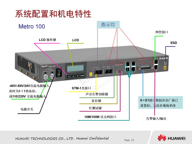 烽火CiTRANS 550F SDH光传输设备配置方案详解